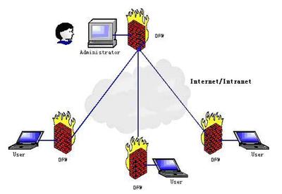 如何關(guān)閉計(jì)算機(jī)系統(tǒng)的防火墻及服務(wù)