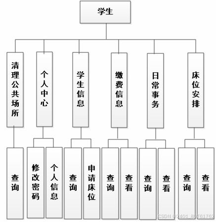 基于Spring Boot框架的學(xué)生宿舍管理系統(tǒng)創(chuàng)新實(shí)踐