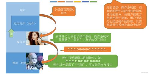 操作系統概念與計算機系統服務