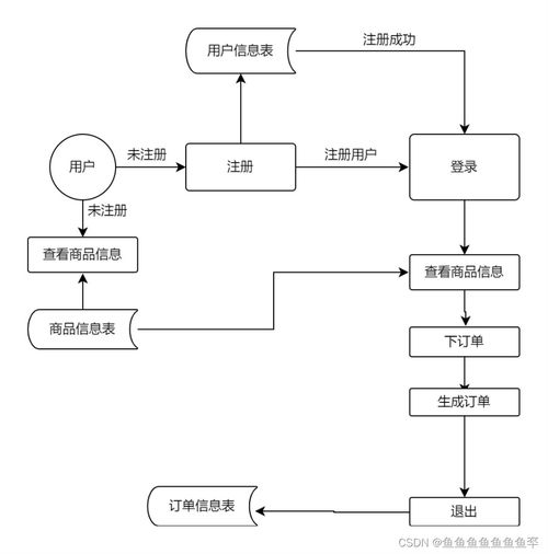 數(shù)據(jù)庫(kù)課程設(shè)計(jì) 基于計(jì)算機(jī)系統(tǒng)服務(wù)的校園二手運(yùn)動(dòng)用品租借系統(tǒng)