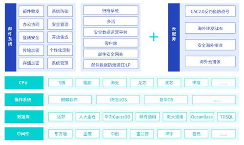2023新一代數(shù)字辦公白皮書正式發(fā)布 愛(ài)分析報(bào)告解讀計(jì)算機(jī)系統(tǒng)服務(wù)新趨勢(shì)