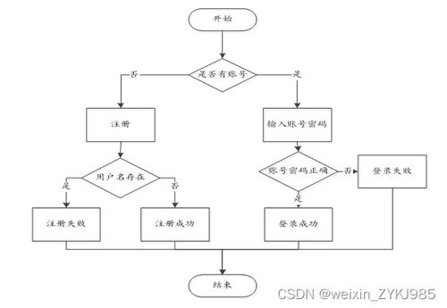 07050服務(wù)區(qū)網(wǎng)絡(luò)維護(hù)預(yù)約系統(tǒng)的設(shè)計(jì)與實(shí)現(xiàn)——計(jì)算機(jī)畢業(yè)設(shè)計(jì)源碼07052解析