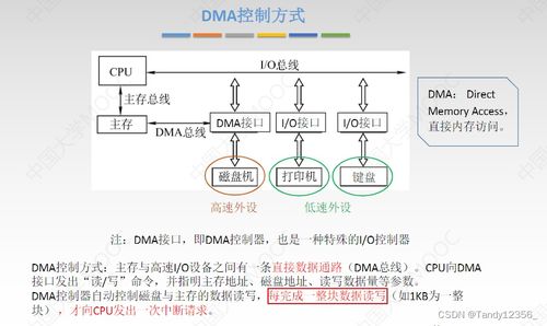 2024王道考研計(jì)算機(jī)組成原理精講 輸入輸出系統(tǒng)與計(jì)算機(jī)系統(tǒng)服務(wù)