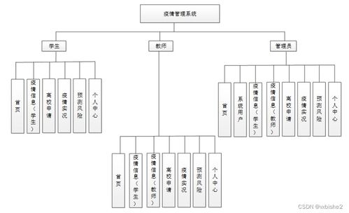 基于SpringBoot的疫情管理系統(tǒng)設(shè)計(jì)與實(shí)現(xiàn)
