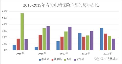 保險公司傳統(tǒng)電話營銷業(yè)務(wù)的轉(zhuǎn)型之路 擁抱互聯(lián)網(wǎng)銷售