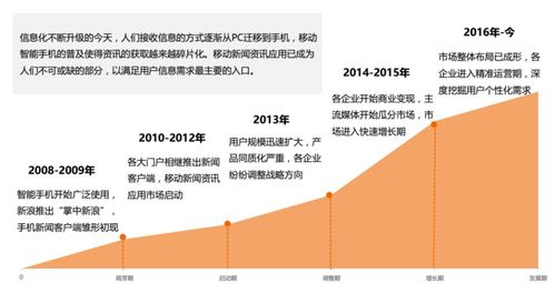 移動互聯網時代 如何打造成功新聞資訊產品并實現互聯網銷售