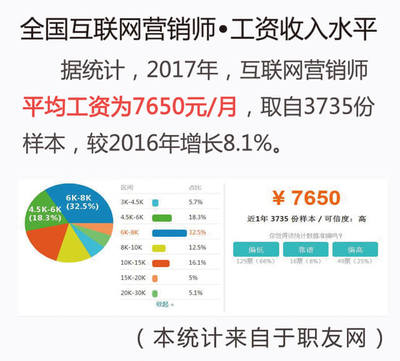 IT互聯網營銷師蘇春宇 助你快速掌握互聯網營銷與銷售的核心技能
