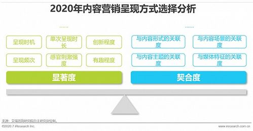 互聯網時代，以內容營銷為引擎，驅動企業銷售新增長