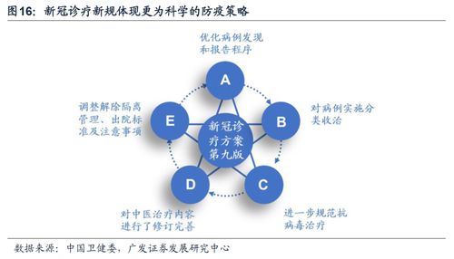 迎接新一輪疫后修復 廣發證券下的互聯網配置良機