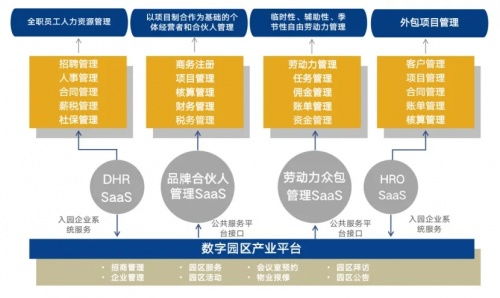 博爾捷數字科技集團 榮登 2022中國市場人力資源科技公司50強 榜單